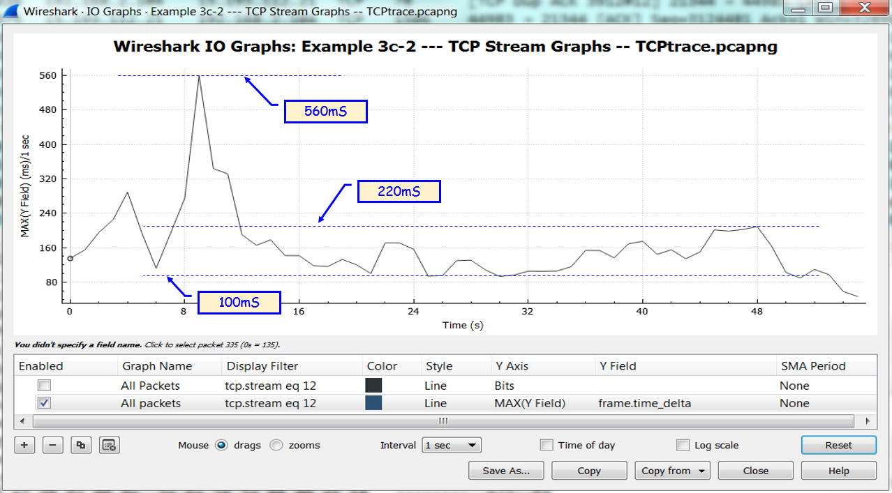 Wireshark IO Graph