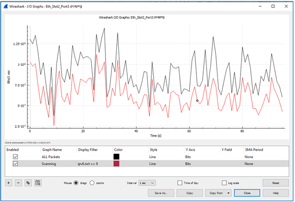 Network Forensics Case Study